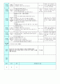 평가인증 만4세 5월 소중한 나와 우리가족 보육일지 (보육실습일지) 32페이지