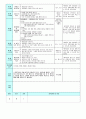 평가인증 만4세 5월 소중한 나와 우리가족 보육일지 (보육실습일지) 50페이지