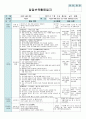 평가인증 만4세 7월 신나는 여름 보육일지 (보육실습일지) 4페이지