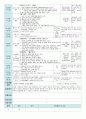 평가인증 만4세 7월 신나는 여름 보육일지 (보육실습일지) 7페이지