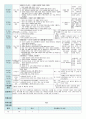 평가인증 만4세 7월 신나는 여름 보육일지 (보육실습일지) 11페이지