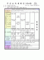 평가인증 만4세 7월 신나는 여름 보육일지 (보육실습일지) 13페이지