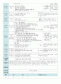 평가인증 만4세 7월 신나는 여름 보육일지 (보육실습일지) 17페이지