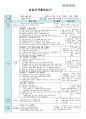 평가인증 만4세 7월 신나는 여름 보육일지 (보육실습일지) 20페이지