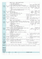 평가인증 만4세 7월 신나는 여름 보육일지 (보육실습일지) 21페이지