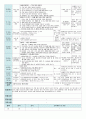 평가인증 만4세 7월 신나는 여름 보육일지 (보육실습일지) 27페이지