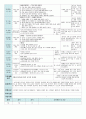 평가인증 만4세 7월 신나는 여름 보육일지 (보육실습일지) 39페이지