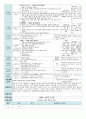 평가인증 만4세 7월 신나는 여름 보육일지 (보육실습일지) 43페이지