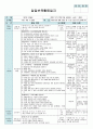 평가인증 만4세 10월 자연속으로 보육일지 (보육실습일지) 54페이지