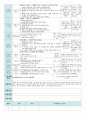 평가인증 만4세 11월 프로젝트/그림과조각 보육일지 (보육실습일지) 5페이지