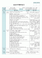 평가인증 만4세 11월 프로젝트/그림과조각 보육일지 (보육실습일지) 14페이지