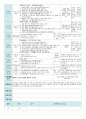 평가인증 만4세 11월 프로젝트/그림과조각 보육일지 (보육실습일지) 19페이지