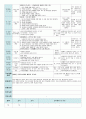 평가인증 만4세 11월 프로젝트/그림과조각 보육일지 (보육실습일지) 21페이지