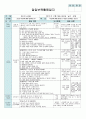 평가인증 만4세 11월 프로젝트/그림과조각 보육일지 (보육실습일지) 22페이지