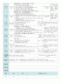 평가인증 만4세 11월 프로젝트/그림과조각 보육일지 (보육실습일지) 27페이지