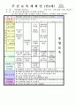 평가인증 만4세 11월 프로젝트/그림과조각 보육일지 (보육실습일지) 37페이지