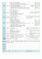 평가인증 만4세 11월 프로젝트/그림과조각 보육일지 (보육실습일지) 41페이지