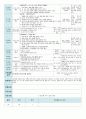 평가인증 만4세 12월 하얀겨울 보육일지 (보육실습일지) 19페이지