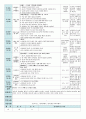 평가인증 만5세 3월 즐거운 시작 보육일지 (보육실습일지) 3페이지