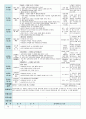  평가인증 만5세 8월 교통안전 보육일지(보육실습일지) 29페이지