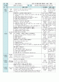  평가인증 만5세 8월 교통안전 보육일지(보육실습일지) 36페이지