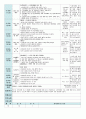  평가인증 만5세 8월 교통안전 보육일지(보육실습일지) 43페이지