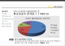 통상임금의 정의와 사례, 문제점.pptx 17페이지