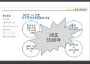 통상임금의 정의와 사례, 문제점.pptx 18페이지