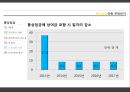 통상임금의 정의와 사례, 문제점.pptx 20페이지