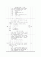 (A+)  단원명 : 날씨가 좋아요. : 의문문과 평서문 / 문형 : 현재 시제 활용인 ‘-아/어/해요’ /문법 : -아/어/해요,  기능 : 비격식체 표현 말하기  7페이지