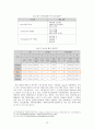 지방공항 활용방안 13페이지