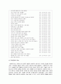 [사회복지실천기술론] 치매가족을 위한 개입 - 사회복지사로서 치매노인 보호자들의 부담을 완화시켜 줄 수 있는 개입방법 5페이지