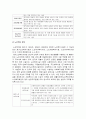 [사회복지실천기술론] 사회복지실천현장의 이해 - 서비스 기관, 사회복지전담공무원, 지역사회복지관, 정신보건 및 의료기관, 기타 찾아야 할 현장 4페이지