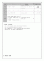 지역사회간호-보건실 보건교육 계획안 3페이지