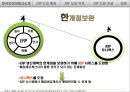 한국타이어 (ERP 도입 배경, 도입목표, 도입효과).pptx 12페이지