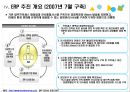 국순당 (ERP란?, ERP 도입 배경, 추진 개요, 추진 경과, 업무별 추진 내역, ERP 운영 성과).pptx 9페이지