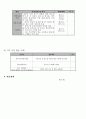  지적·자폐성장애 자기표현증진 프로포절 10페이지