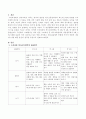 누리과정 중 의사소통영역의 내용범주에서 3세, 4세, 5세별 내용이 각각 강조하고 있는 바를 분석, 세부내용에서 연령별 차이가 어떻게 나타나는지에 대한 본인의 생각을 2가지 이상 제시 2페이지