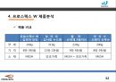 프로스펙스W 마케팅전략분석과 프로스펙스 브랜드분석과 제품분석및 프로스펙스W 마케팅전략 제안 32페이지