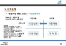 프로스펙스W 마케팅전략분석과 프로스펙스 브랜드분석과 제품분석및 프로스펙스W 마케팅전략 제안 45페이지