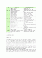  노인학대의 원인, 현황, 노인학대 예방을 위한 개선방안 3페이지