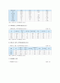  노인학대의 원인, 현황, 노인학대 예방을 위한 개선방안 6페이지