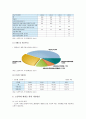  노인학대의 원인, 현황, 노인학대 예방을 위한 개선방안 8페이지