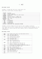  본아이에프 ★ 본죽, 본비빔밥, 본도시락 - swot, 4p, 경쟁사분석 3페이지