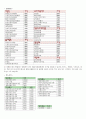  본아이에프 ★ 본죽, 본비빔밥, 본도시락 - swot, 4p, 경쟁사분석 6페이지