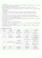  본아이에프 ★ 본죽, 본비빔밥, 본도시락 - swot, 4p, 경쟁사분석 15페이지