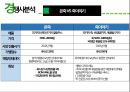  본아이에프 ★ 본죽, 본비빔밥, 본도시락 - swot, 4p, 경쟁사분석 28페이지