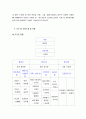 서울특별시 서초구립 중앙노인종합복지관 방문 보고서 6페이지