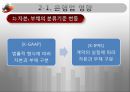 국제회계기준(IFRS) 금융산업에서의 영향 분석 15페이지