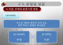 국제회계기준(IFRS) 금융산업에서의 영향 분석 17페이지